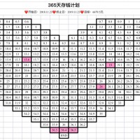我用365天存钱法，悄悄攒下了一笔巨款