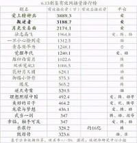 关于365天纪念日，我想把我踩过的坑和意外的甜都说给你听