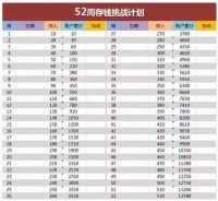 365天存钱法最火，我试了一整年，结果有点意外