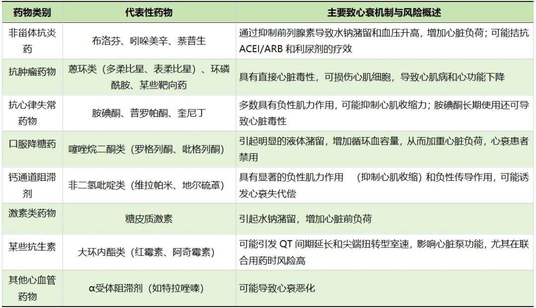 服感冒药竟引发心衰?这些风险你必须知道 服感冒药竟引发心衰?这些风险你必须知道