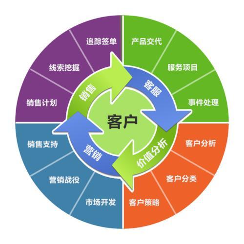 做房产销售生意,需要综合考虑市场分析、客户定位、销售策略、服务质量和持续发展等多个方面。以下是一些关键步骤和策略,帮助你成功开展房产销售业务 做房产销售生意,需要综合考虑市场分析、客户定位、销售策略、服务质量和持续发展等多个方面。以下是一些关键步骤和策略,帮助你成功开展房产销售业务