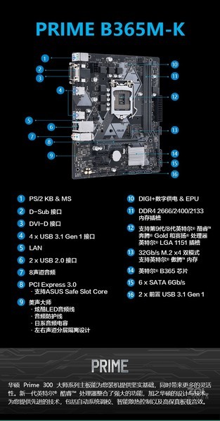 记一次华硕B365M-K主板装机，差点被机箱跳线搞到崩溃的下午