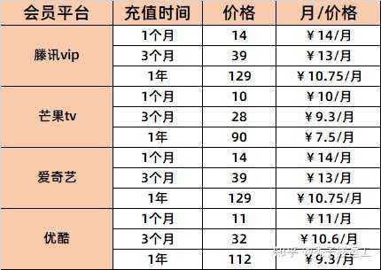 我花了365块买了这个年费会员,到底值不值? 我花了365块买了这个年费会员,到底值不值?