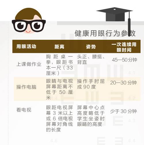 每天300次眨眼，一年365万次护眼小动作—我的眼睛保护实录