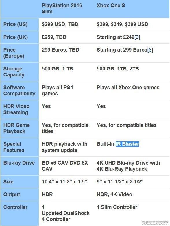 我那台吃灰的PSV，居然因为一次360升365诈尸了