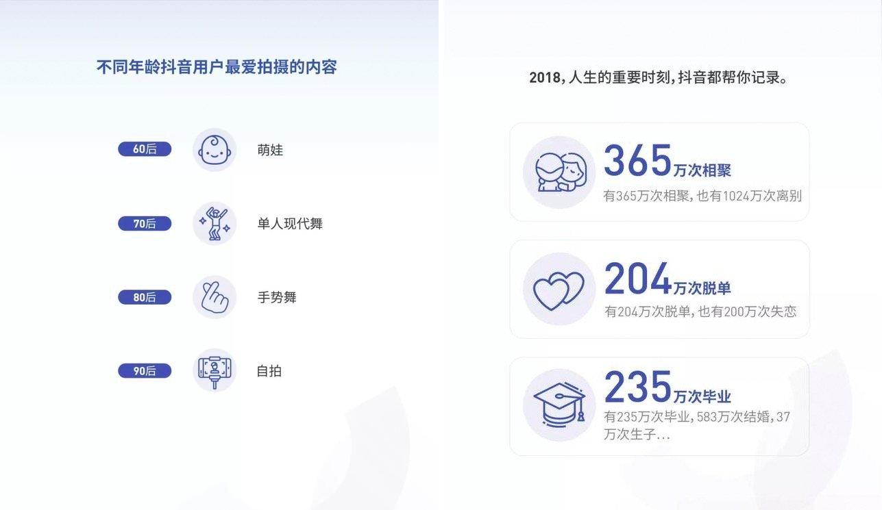 翻了翻我的抖音365天记录,原来时间真的会说话 翻了翻我的抖音365天记录,原来时间真的会说话