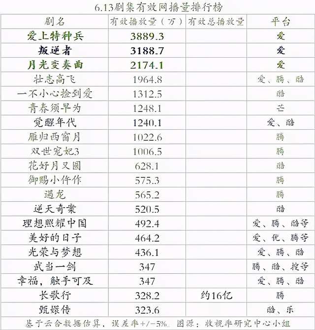 关于365天纪念日，我想把我踩过的坑和意外的甜都说给你听