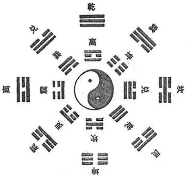 陪老婆吵了三百六十五架，我才看懂周易在讲什么