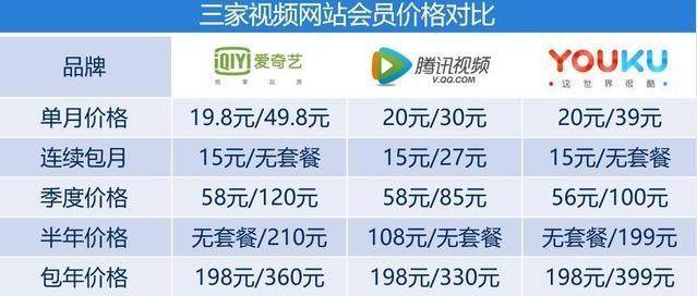 我那免VIP看片的一年折腾史，踩坑无数后终于整理出了这份365天实用手册