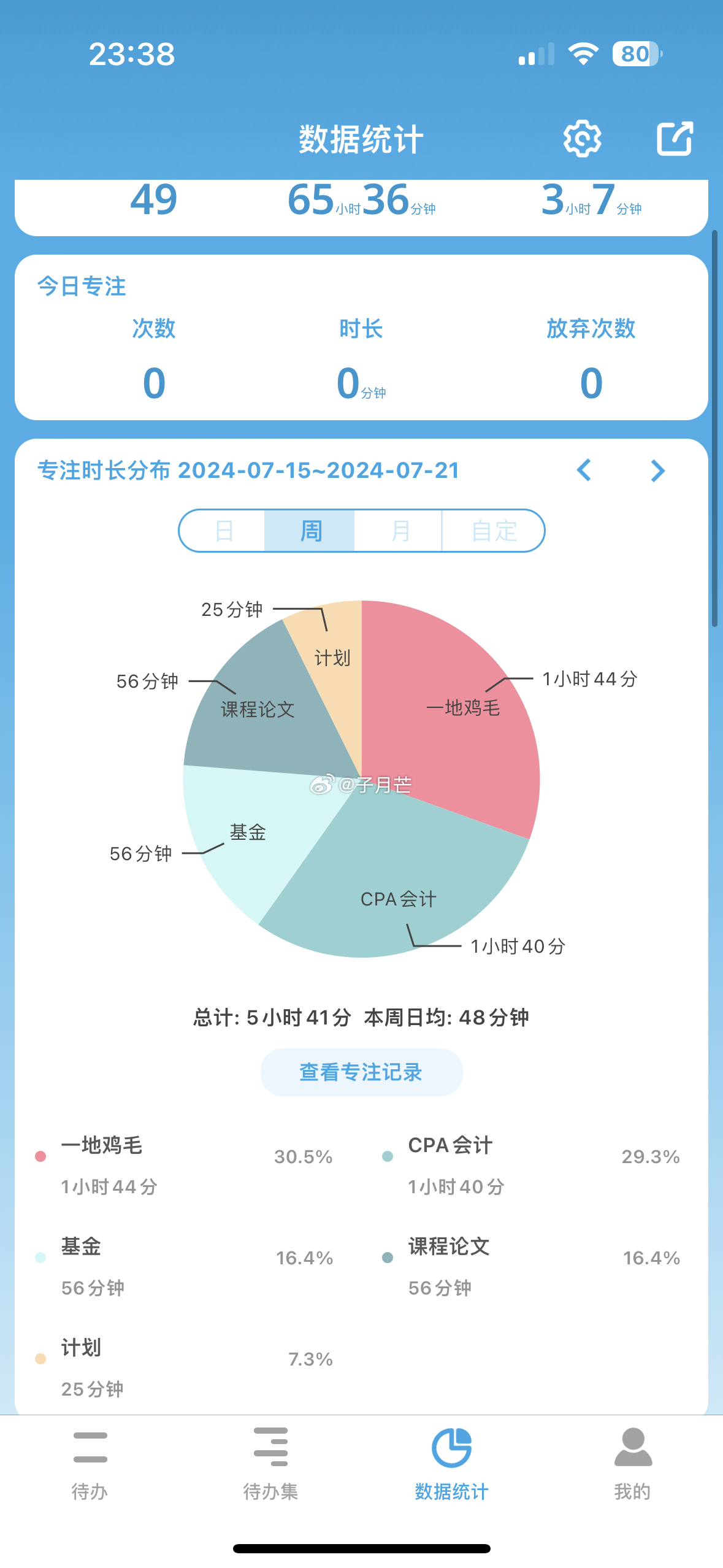 我坚持了365天打卡后，终于搞懂了这件事到底怎么做